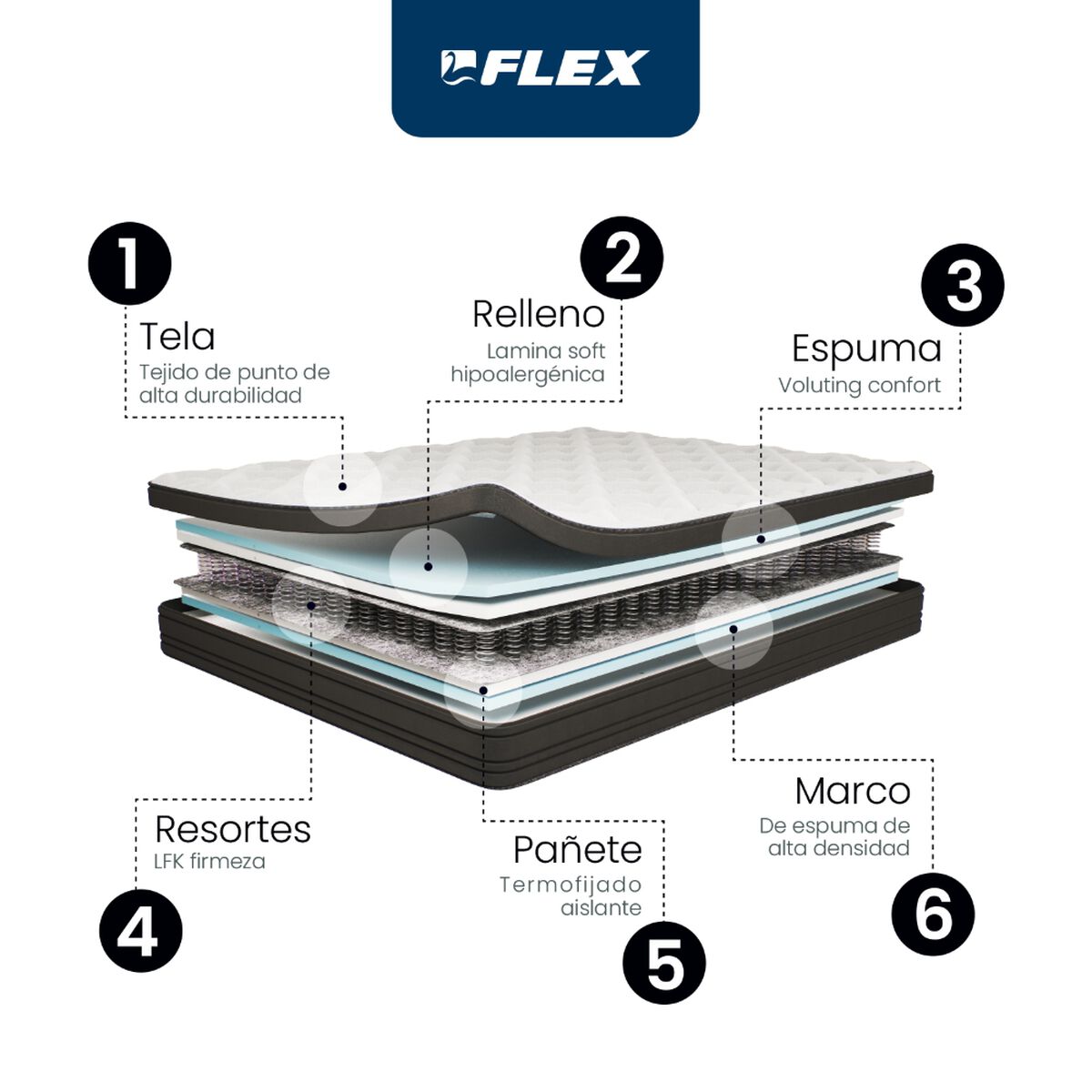 Cama Europea Flex 1 Plaza Europedic Dual